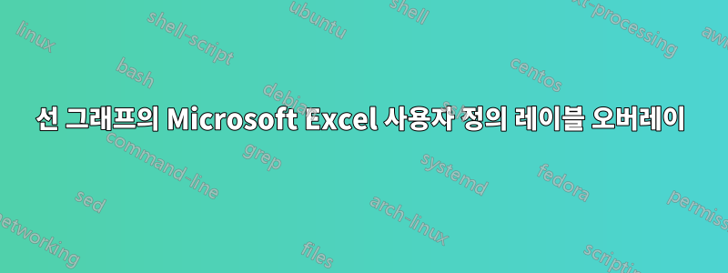 선 그래프의 Microsoft Excel 사용자 정의 레이블 오버레이