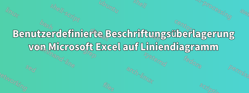 Benutzerdefinierte Beschriftungsüberlagerung von Microsoft Excel auf Liniendiagramm