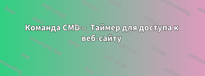 Команда CMD — Таймер для доступа к веб-сайту