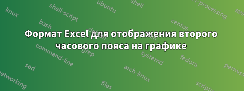 Формат Excel для отображения второго часового пояса на графике