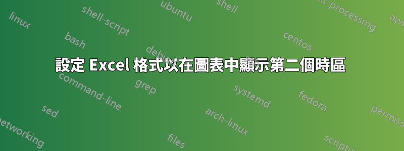 設定 Excel 格式以在圖表中顯示第二個時區