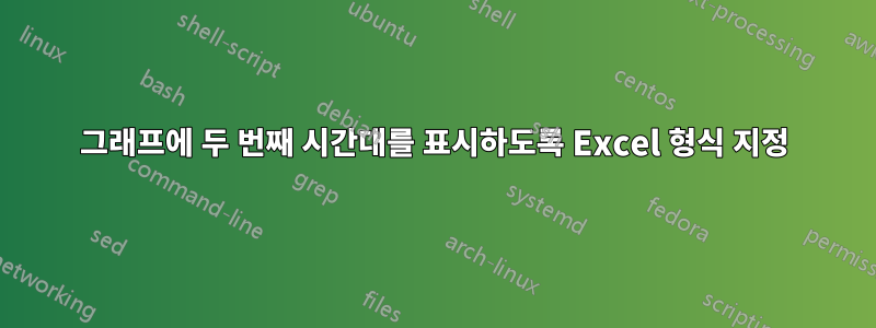 그래프에 두 번째 시간대를 표시하도록 Excel 형식 지정