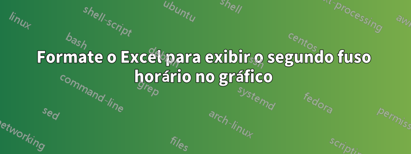 Formate o Excel para exibir o segundo fuso horário no gráfico