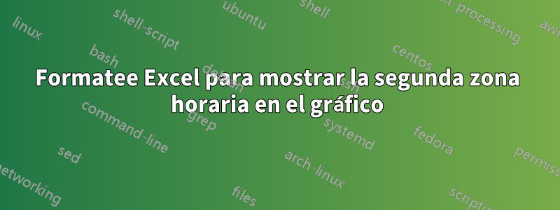 Formatee Excel para mostrar la segunda zona horaria en el gráfico