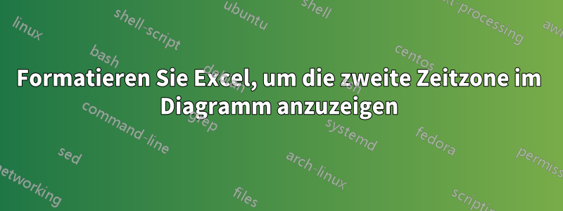 Formatieren Sie Excel, um die zweite Zeitzone im Diagramm anzuzeigen