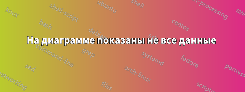 На диаграмме показаны не все данные