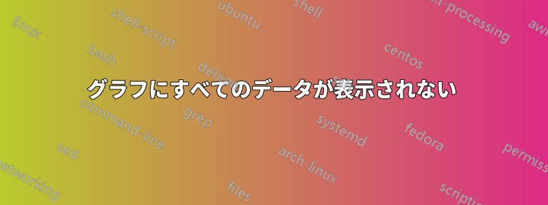 グラフにすべてのデータが表示されない
