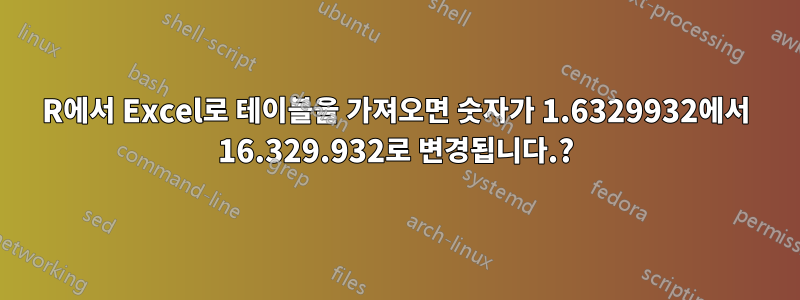 R에서 Excel로 테이블을 가져오면 숫자가 1.6329932에서 16.329.932로 변경됩니다.?