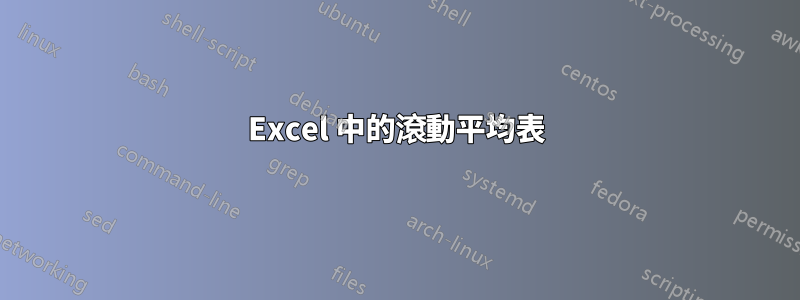 Excel 中的滾動平均表