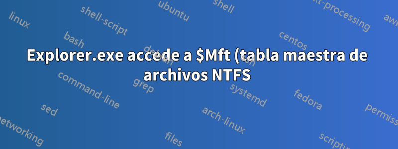 Explorer.exe accede a $Mft (tabla maestra de archivos NTFS) y provoca un desgaste excesivo del disco duro en un directorio que contiene ~10.000.000 de archivos