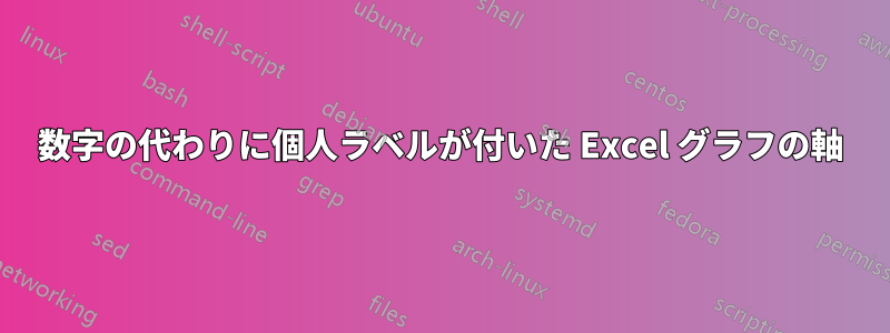 数字の代わりに個人ラベルが付いた Excel グラフの軸