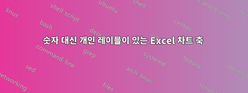 숫자 대신 개인 레이블이 있는 Excel 차트 축