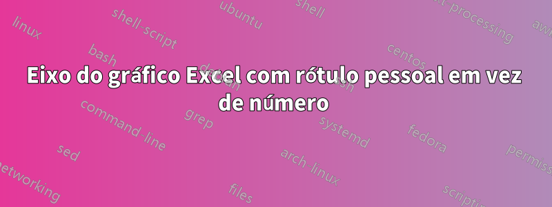 Eixo do gráfico Excel com rótulo pessoal em vez de número