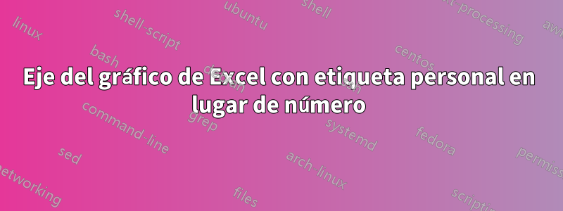 Eje del gráfico de Excel con etiqueta personal en lugar de número