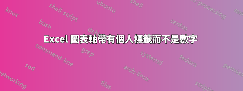 Excel 圖表軸帶有個人標籤而不是數字