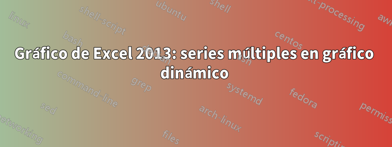 Gráfico de Excel 2013: series múltiples en gráfico dinámico