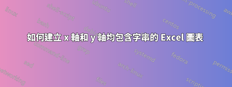 如何建立 x 軸和 y 軸均包含字串的 Excel 圖表