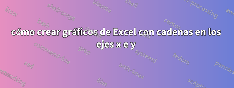 cómo crear gráficos de Excel con cadenas en los ejes x e y