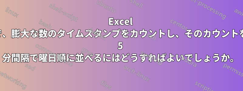 Excel で、膨大な数のタイムスタンプをカウントし、そのカウントを 5 分間隔で曜日順に並べるにはどうすればよいでしょうか。