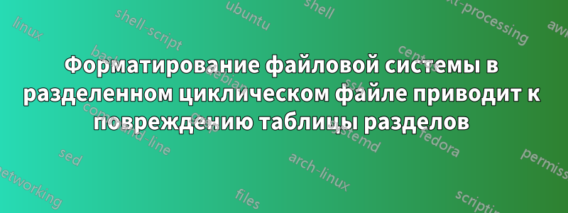 Форматирование файловой системы в разделенном циклическом файле приводит к повреждению таблицы разделов