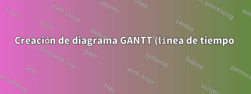 Creación de diagrama GANTT (línea de tiempo) desde la hora de inicio y la duración