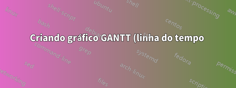 Criando gráfico GANTT (linha do tempo) a partir da hora de início e duração