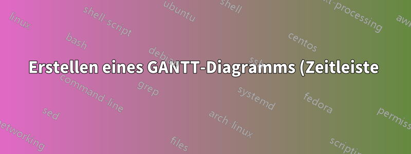 Erstellen eines GANTT-Diagramms (Zeitleiste) aus Startzeit und Dauer