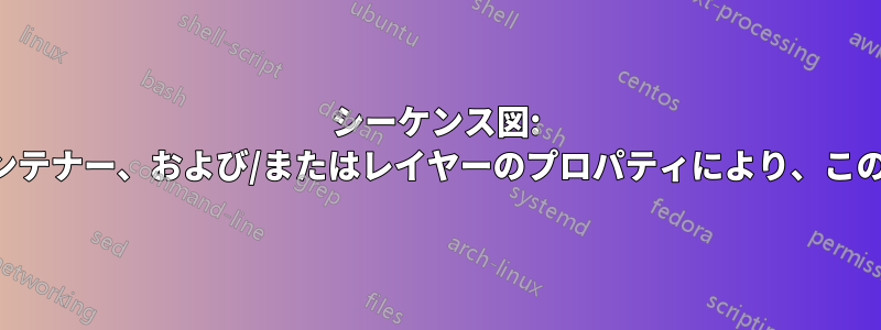 シーケンス図: 上部に余分な空白、「図形の保護、コンテナー、および/またはレイヤーのプロパティにより、このコマンドを完全に実行できません。」