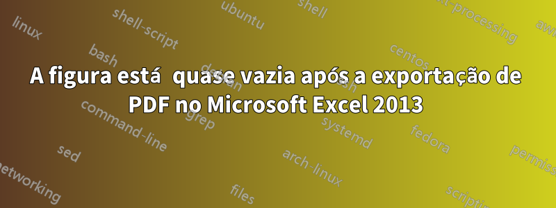 A figura está quase vazia após a exportação de PDF no Microsoft Excel 2013