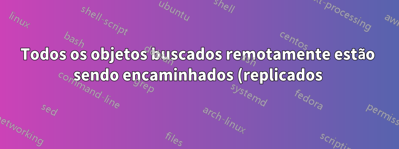 Todos os objetos buscados remotamente estão sendo encaminhados (replicados) para outros repositórios?