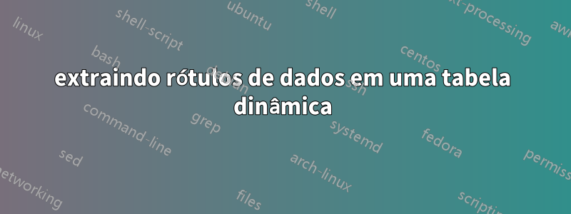 extraindo rótulos de dados em uma tabela dinâmica