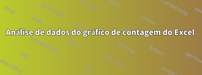 Análise de dados do gráfico de contagem do Excel