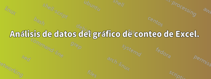 Análisis de datos del gráfico de conteo de Excel.