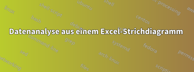 Datenanalyse aus einem Excel-Strichdiagramm