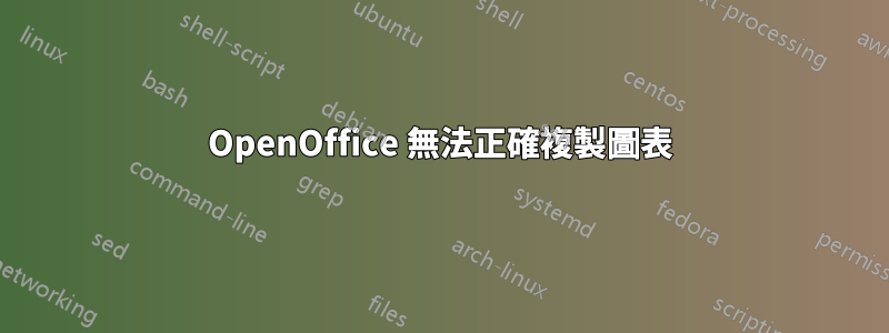 OpenOffice 無法正確複製圖表