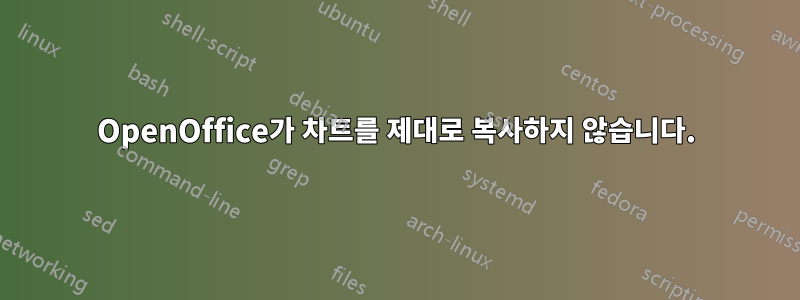 OpenOffice가 차트를 제대로 복사하지 않습니다.