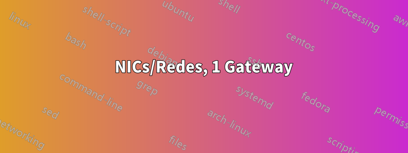 2 NICs/Redes, 1 Gateway