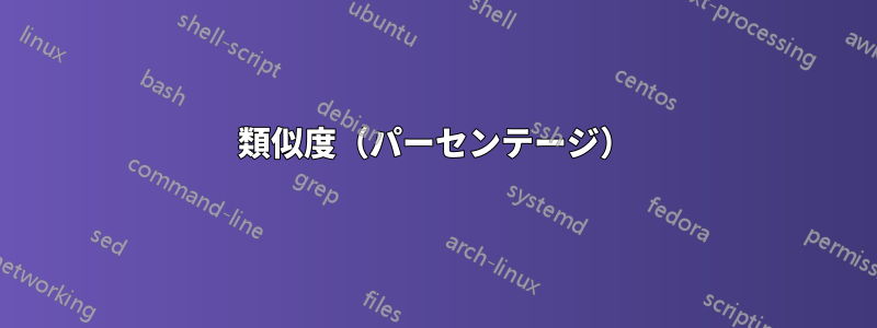 類似度（パーセンテージ）