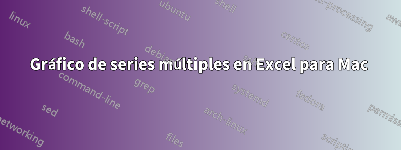 Gráfico de series múltiples en Excel para Mac