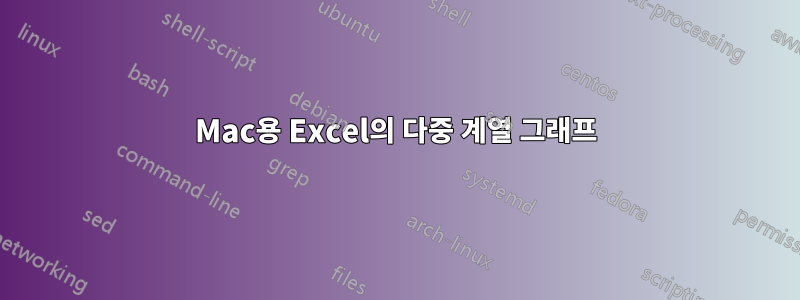 Mac용 Excel의 다중 계열 그래프