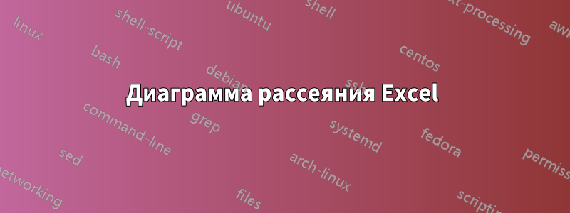 Диаграмма рассеяния Excel