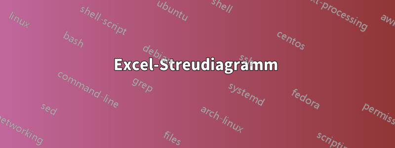 Excel-Streudiagramm