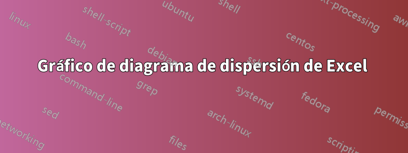 Gráfico de diagrama de dispersión de Excel