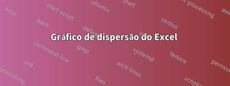 Gráfico de dispersão do Excel