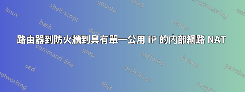 路由器到防火牆到具有單一公用 IP 的內部網路 NAT