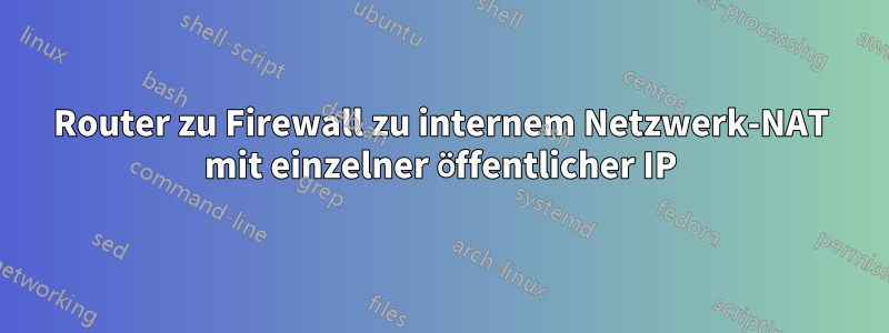 Router zu Firewall zu internem Netzwerk-NAT mit einzelner öffentlicher IP