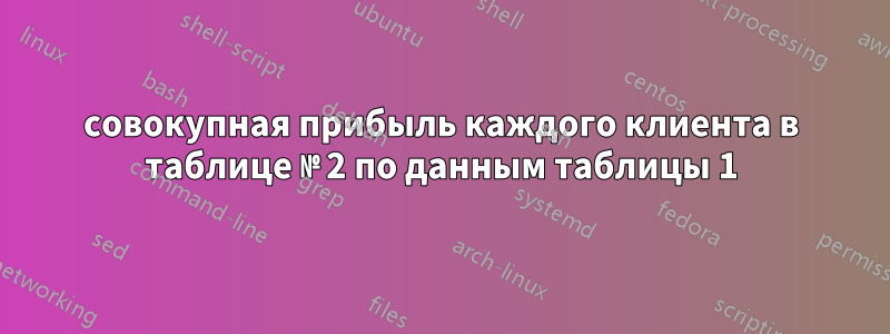 совокупная прибыль каждого клиента в таблице № 2 по данным таблицы 1