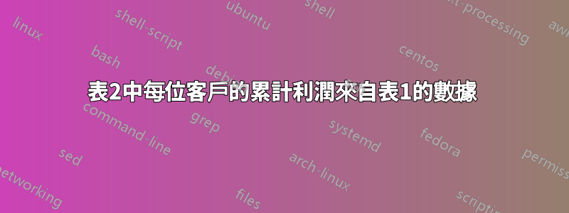 表2中每位客戶的累計利潤來自表1的數據