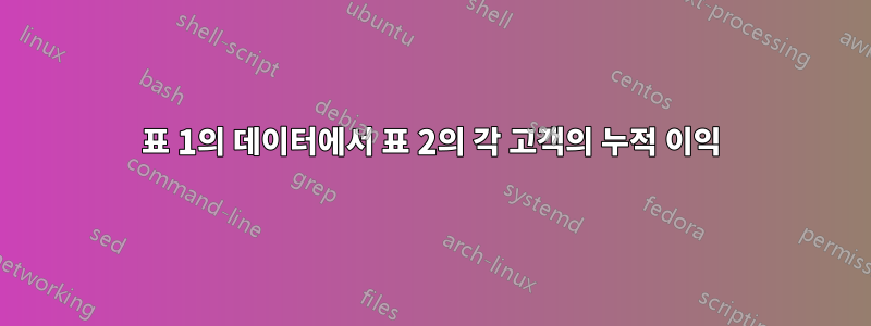 표 1의 데이터에서 표 2의 각 고객의 누적 이익