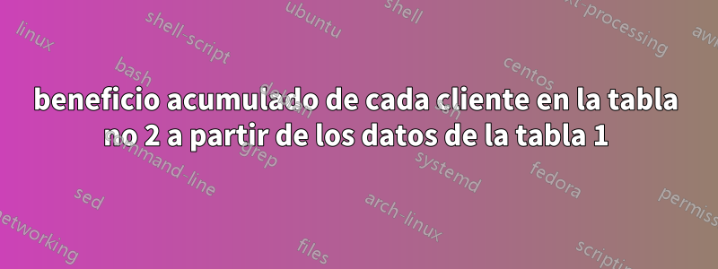 beneficio acumulado de cada cliente en la tabla no 2 a partir de los datos de la tabla 1